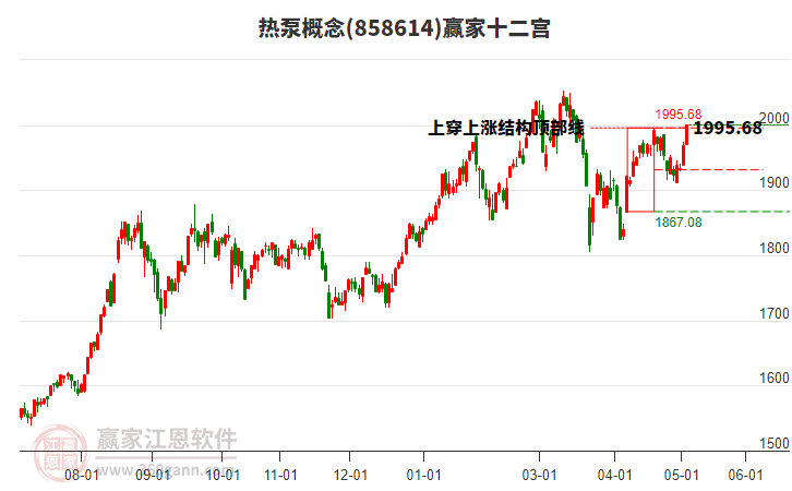 热泵 热泵