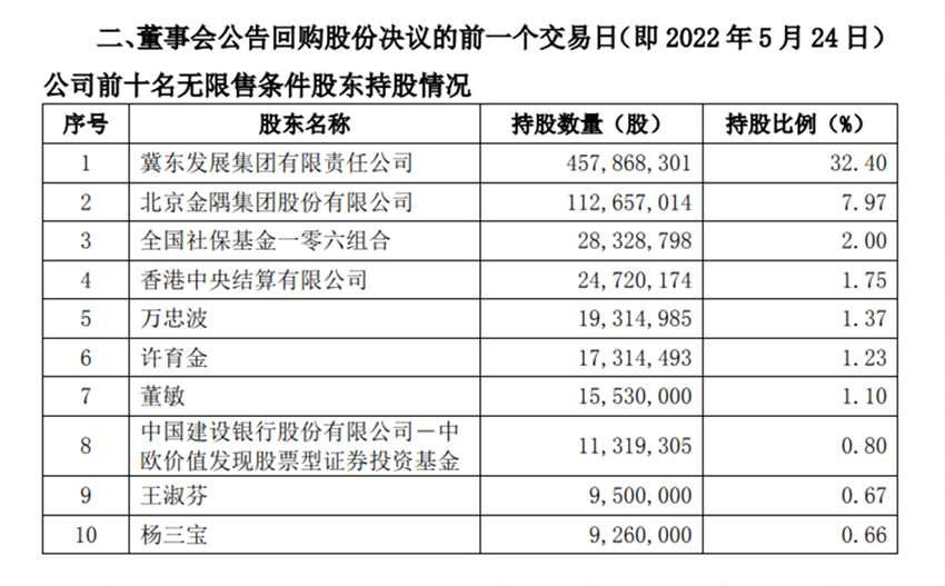 主力归来?明星基金经理已加码入场,谢治宇、曹名长、刘格菘、邓晓峰曝光最新调仓动向(2026/05/26) 主力归来?明星基金经理已加码入场,谢治宇、曹名长、刘格菘、邓晓峰曝光最新调仓动向(2026/05/26)